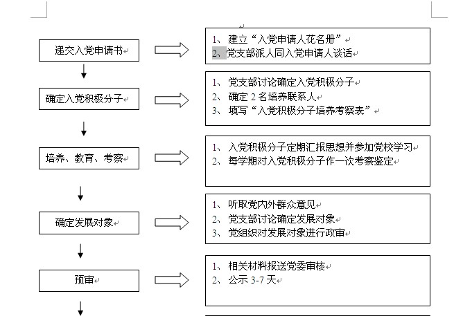 大學生入黨簡易流程圖